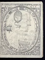 An illustration from Tableavx, accomplis de tovs les arts liberavx : contenans brievement et clerement par singvliere methode de doctrine, vne generale et sommaire partition des dicts arts, amassez et redvicts en ordre povr le sovlagement et profit de la ievnesse (1587)