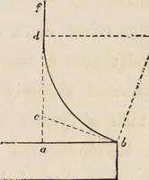 An illustration from Cottage, lodge, and villa architecture (1870)