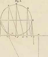 An illustration from Cottage, lodge, and villa architecture (1870)