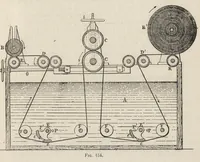 An illustration from Industries textiles : blanchiment et apprêts : teinture et impression : matières colorantes (1895)