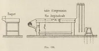 An illustration from Industries textiles : blanchiment et apprêts : teinture et impression : matières colorantes (1895)