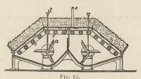 An illustration from Industries textiles : blanchiment et apprêts : teinture et impression : matières colorantes (1895)