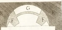 An illustration from Vita del cavaliere Gio. Lorenzo Bernino, scvltore, architetto, e pittore (1682)