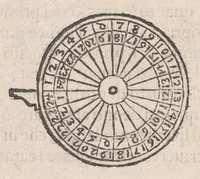 An illustration from Della fabrica & vso del novo horologio vniversale ad ogni latitvdine : nouo trattato diuiso in due parti (1590)