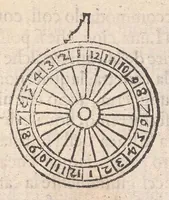 Picture 18 of 22 from Della fabrica & vso del novo horologio vniversale ad ogni latitvdine : nouo trattato diuiso in due parti (1590), leaf 30