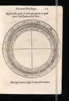 An illustration from Della fabrica & vso del novo horologio vniversale ad ogni latitvdine : nouo trattato diuiso in due parti (1590)