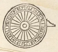 An illustration from Della fabrica & vso di vn novo stromento, fatto in quattro maniere per fare gli horologi solari ad ogni latitvdine : con tutte le sorti di hore, che si vsano, ilquale si può vsare per horologio ancora : nouo trattato diuiso in due parti (1590)