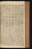 An illustration from Caroli Dufresne, domini Du Cange regi à consiliis, & Franciae apud ambianos quaestoris, Glossarium ad scriptores mediae & infimae Latinitatis : in quo Latina vocabula novatae significationis, aut usus rarioris, barbara & exotica explicantur ... : accedit dissertatio De imperatorum Constantinopolitanorum, seu de inferioris aevi, vel imperii, uti vocant, numismatibus (1681)