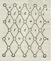 Picture 5 of 10 from Hortorvm libri triginta (1560), leaf 295