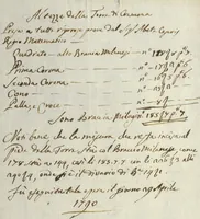 An illustration from Cremona fedelissima citta et nobilissima colonia de Romani : rappresentata in disegno col svo contado et illvstrata d'vna breve historia delle cose piv notabili appartenenti ad essa et de i ritratti natvrali de dvchi et dvchesse di Milano e compendio delle lor vite (1585)