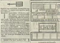 Picture 30 of 56 from Roma subterranea novissima : in qva post Antonivm Bosivm antesignanvm, Jo. Severanum congreg. oratorii presbyterum, et celebres alios scriptores : antiqvua Christianorum et praecipue martyrum cœmeteria, tituli, monimenta, epitaphia, inscriptiones ac nobiliora sanctorum sepulchra : sex libris distincta illustrantur et quamplurimæ res ecclesiasticæ iconibus graphice describuntur, ac multiplici tum sacra, tum profana eruditione declarantur : cum duplici indice, capitum & rerum locupletissimo : opera et studio (1659), leaf 465