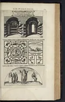 An illustration from Roma subterranea novissima : in qva post Antonivm Bosivm antesignanvm, Jo. Severanum congreg. oratorii presbyterum, et celebres alios scriptores : antiqvua Christianorum et praecipue martyrum cœmeteria, tituli, monimenta, epitaphia, inscriptiones ac nobiliora sanctorum sepulchra : sex libris distincta illustrantur et quamplurimæ res ecclesiasticæ iconibus graphice describuntur, ac multiplici tum sacra, tum profana eruditione declarantur : cum duplici indice, capitum & rerum locupletissimo : opera et studio (1659)