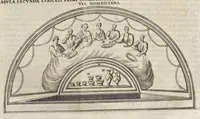 Picture 49 of 56 from Roma subterranea novissima : in qva post Antonivm Bosivm antesignanvm, Jo. Severanum congreg. oratorii presbyterum, et celebres alios scriptores : antiqvua Christianorum et praecipue martyrum cœmeteria, tituli, monimenta, epitaphia, inscriptiones ac nobiliora sanctorum sepulchra : sex libris distincta illustrantur et quamplurimæ res ecclesiasticæ iconibus graphice describuntur, ac multiplici tum sacra, tum profana eruditione declarantur : cum duplici indice, capitum & rerum locupletissimo : opera et studio (1659), leaf 720
