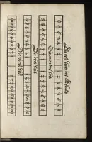 An illustration from Ein new Visier büchlein : Welches jnnhelt wie man durch den Quadraten auff eines yeden Lands Eych, ein Rütten zü beraytten, vnd damit yetlichs vnbekants fass Visieren, vnd solches jnnhalt erkennen soll (1531)