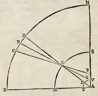 An illustration from Perspectiua horaria, siue, De horographia gnomonica tum theoretica, tum practica libri quatuor ... (1648)