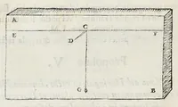 An illustration from Perspectiua horaria, siue, De horographia gnomonica tum theoretica, tum practica libri quatuor ... (1648)