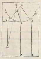 Picture 9 of 42 from Perspectiua horaria, siue, De horographia gnomonica tum theoretica, tum practica libri quatuor ... (1648), leaf 174