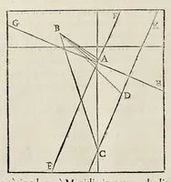 Picture 14 of 42 from Perspectiua horaria, siue, De horographia gnomonica tum theoretica, tum practica libri quatuor ... (1648), leaf 227