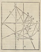 An illustration from Perspectiua horaria, siue, De horographia gnomonica tum theoretica, tum practica libri quatuor ... (1648)