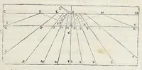 An illustration from Perspectiua horaria, siue, De horographia gnomonica tum theoretica, tum practica libri quatuor ... (1648)
