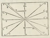 An illustration from Perspectiua horaria, siue, De horographia gnomonica tum theoretica, tum practica libri quatuor ... (1648)