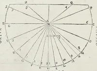 Picture 19 of 42 from Perspectiua horaria, siue, De horographia gnomonica tum theoretica, tum practica libri quatuor ... (1648), leaf 263