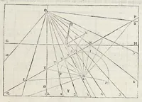 Picture 20 of 42 from Perspectiua horaria, siue, De horographia gnomonica tum theoretica, tum practica libri quatuor ... (1648), leaf 268