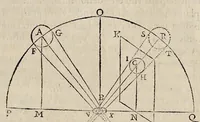 An illustration from Perspectiua horaria, siue, De horographia gnomonica tum theoretica, tum practica libri quatuor ... (1648)