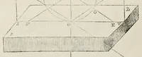 An illustration from Perspectiua horaria, siue, De horographia gnomonica tum theoretica, tum practica libri quatuor ... (1648)