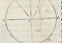 Picture 25 of 42 from Perspectiua horaria, siue, De horographia gnomonica tum theoretica, tum practica libri quatuor ... (1648), leaf 379