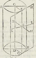 Picture 33 of 42 from Perspectiua horaria, siue, De horographia gnomonica tum theoretica, tum practica libri quatuor ... (1648), leaf 577