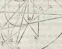 An illustration from Perspectiua horaria, siue, De horographia gnomonica tum theoretica, tum practica libri quatuor ... (1648)