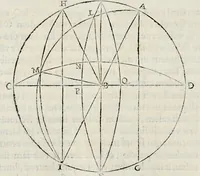 Picture 36 of 42 from Perspectiua horaria, siue, De horographia gnomonica tum theoretica, tum practica libri quatuor ... (1648), leaf 601