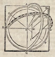 An illustration from Perspectiua horaria, siue, De horographia gnomonica tum theoretica, tum practica libri quatuor ... (1648)