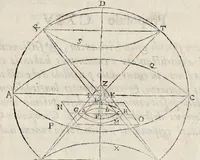 An illustration from Perspectiua horaria, siue, De horographia gnomonica tum theoretica, tum practica libri quatuor ... (1648)