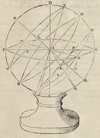 Picture 41 of 42 from Perspectiua horaria, siue, De horographia gnomonica tum theoretica, tum practica libri quatuor ... (1648), leaf 782