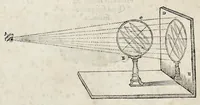 Picture 4 of 42 from Perspectiua horaria, siue, De horographia gnomonica tum theoretica, tum practica libri quatuor ... (1648), leaf 83