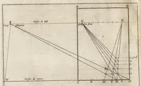 An illustration from Examen des oeuures du Sr. Desargues (1644)