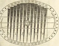 An illustration from Athanasii Kircheri e Soc. Iesu Obeliscus Pamphilius, hoc est, Interpretatio noua & hucusque intentata obelisci hieroglyphici quem non ita pridem ex veteri hippodromo Antonini Caracallae Caesaris, in agonale forum transtulit, integritati restituit & in Vbis Aeternae ornamentum erexit Innocentius X. Pont. Max. : in quo post varia Aegyptiacae, Chaldaicae, Hebraicae, Graecanicae antiquitatis doctrinaeque qua sacrae, qua profanae monumenta, veterum tandem theologia, hieroglyphicis inuoluta symbolis, detecta e tenebris in lucem asseritur (1650)