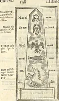 An illustration from Athanasii Kircheri e Soc. Iesu Obeliscus Pamphilius, hoc est, Interpretatio noua & hucusque intentata obelisci hieroglyphici quem non ita pridem ex veteri hippodromo Antonini Caracallae Caesaris, in agonale forum transtulit, integritati restituit & in Vbis Aeternae ornamentum erexit Innocentius X. Pont. Max. : in quo post varia Aegyptiacae, Chaldaicae, Hebraicae, Graecanicae antiquitatis doctrinaeque qua sacrae, qua profanae monumenta, veterum tandem theologia, hieroglyphicis inuoluta symbolis, detecta e tenebris in lucem asseritur (1650)