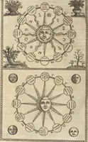 An illustration from Athanasii Kircheri e Soc. Iesu Obeliscus Pamphilius, hoc est, Interpretatio noua & hucusque intentata obelisci hieroglyphici quem non ita pridem ex veteri hippodromo Antonini Caracallae Caesaris, in agonale forum transtulit, integritati restituit & in Vbis Aeternae ornamentum erexit Innocentius X. Pont. Max. : in quo post varia Aegyptiacae, Chaldaicae, Hebraicae, Graecanicae antiquitatis doctrinaeque qua sacrae, qua profanae monumenta, veterum tandem theologia, hieroglyphicis inuoluta symbolis, detecta e tenebris in lucem asseritur (1650)