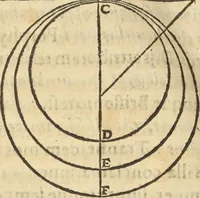 An illustration from Athanasii Kircheri e Soc. Iesu Obeliscus Pamphilius, hoc est, Interpretatio noua & hucusque intentata obelisci hieroglyphici quem non ita pridem ex veteri hippodromo Antonini Caracallae Caesaris, in agonale forum transtulit, integritati restituit & in Vbis Aeternae ornamentum erexit Innocentius X. Pont. Max. : in quo post varia Aegyptiacae, Chaldaicae, Hebraicae, Graecanicae antiquitatis doctrinaeque qua sacrae, qua profanae monumenta, veterum tandem theologia, hieroglyphicis inuoluta symbolis, detecta e tenebris in lucem asseritur (1650)