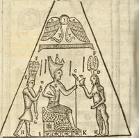 An illustration from Athanasii Kircheri e Soc. Iesu Obeliscus Pamphilius, hoc est, Interpretatio noua & hucusque intentata obelisci hieroglyphici quem non ita pridem ex veteri hippodromo Antonini Caracallae Caesaris, in agonale forum transtulit, integritati restituit & in Vbis Aeternae ornamentum erexit Innocentius X. Pont. Max. : in quo post varia Aegyptiacae, Chaldaicae, Hebraicae, Graecanicae antiquitatis doctrinaeque qua sacrae, qua profanae monumenta, veterum tandem theologia, hieroglyphicis inuoluta symbolis, detecta e tenebris in lucem asseritur (1650)