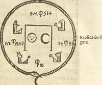 Picture 86 of 112 from Athanasii Kircheri e Soc. Iesu Obeliscus Pamphilius, hoc est, Interpretatio noua & hucusque intentata obelisci hieroglyphici quem non ita pridem ex veteri hippodromo Antonini Caracallae Caesaris, in agonale forum transtulit, integritati restituit & in Vbis Aeternae ornamentum erexit Innocentius X. Pont. Max. : in quo post varia Aegyptiacae, Chaldaicae, Hebraicae, Graecanicae antiquitatis doctrinaeque qua sacrae, qua profanae monumenta, veterum tandem theologia, hieroglyphicis inuoluta symbolis, detecta e tenebris in lucem asseritur (1650), leaf 566