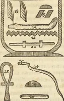 Picture 91 of 112 from Athanasii Kircheri e Soc. Iesu Obeliscus Pamphilius, hoc est, Interpretatio noua & hucusque intentata obelisci hieroglyphici quem non ita pridem ex veteri hippodromo Antonini Caracallae Caesaris, in agonale forum transtulit, integritati restituit & in Vbis Aeternae ornamentum erexit Innocentius X. Pont. Max. : in quo post varia Aegyptiacae, Chaldaicae, Hebraicae, Graecanicae antiquitatis doctrinaeque qua sacrae, qua profanae monumenta, veterum tandem theologia, hieroglyphicis inuoluta symbolis, detecta e tenebris in lucem asseritur (1650), leaf 572