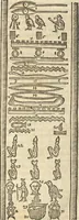 An illustration from Athanasii Kircheri e Soc. Iesu Obeliscus Pamphilius, hoc est, Interpretatio noua & hucusque intentata obelisci hieroglyphici quem non ita pridem ex veteri hippodromo Antonini Caracallae Caesaris, in agonale forum transtulit, integritati restituit & in Vbis Aeternae ornamentum erexit Innocentius X. Pont. Max. : in quo post varia Aegyptiacae, Chaldaicae, Hebraicae, Graecanicae antiquitatis doctrinaeque qua sacrae, qua profanae monumenta, veterum tandem theologia, hieroglyphicis inuoluta symbolis, detecta e tenebris in lucem asseritur (1650)