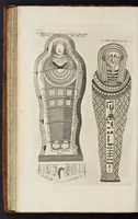 An illustration from Athanasii Kircheri è Societ. Jesu, Sphinx mystagoga, sive, Diatribe hieroglyphica : qua mumiae, ex Memphiticis pyramidum adytis erutae, & non ita pridem in Galliam transmissae, juxta veterum hieromystarum mentem, intentionemque, plena fide & exacta exhibetur interpretatio : ad inclytos, abstrusiorumque cognitionum peritia instructissimos Galliae philologos directa (1676)