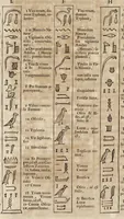 An illustration from Athanasii Kircheri è Societ. Jesu, Sphinx mystagoga, sive, Diatribe hieroglyphica : qua mumiae, ex Memphiticis pyramidum adytis erutae, & non ita pridem in Galliam transmissae, juxta veterum hieromystarum mentem, intentionemque, plena fide & exacta exhibetur interpretatio : ad inclytos, abstrusiorumque cognitionum peritia instructissimos Galliae philologos directa (1676)