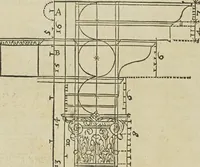 An illustration from Reigle generalle d'architectvre des cinq manieres de colonnes : à sçauoir, tuscane, dorique, ionique, corinthe, & cõposite : & enrichi de plusieurs autres, à exemple de l'antique (1568)