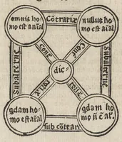 An illustration from Logica memoratiua : chartiludiũ logice, siue, totius dialectice memoria : & nouus Petri Hyspani textus emendatus : cum iucundo pictasmatis exercitio (1509)